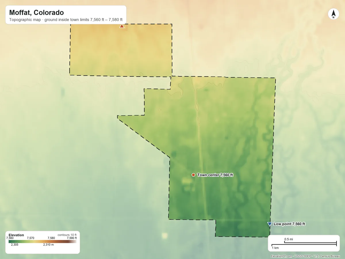 Topographic elevation map of Moffat, Colorado, shaded from 7,560 ft on the southeast side to 7,580 ft on the northwest side