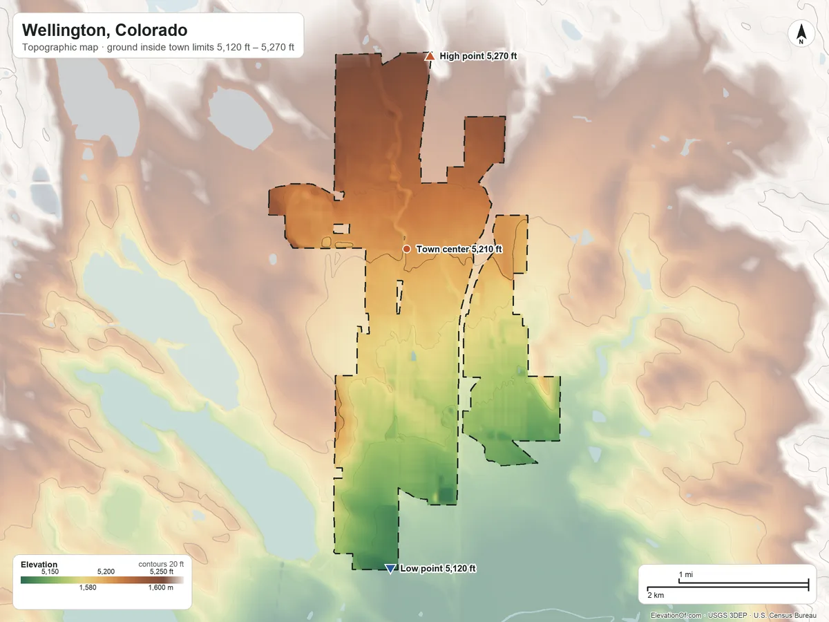 Topographic elevation map of Wellington, Colorado, shaded from 5,120 ft on the south side to 5,270 ft on the north side