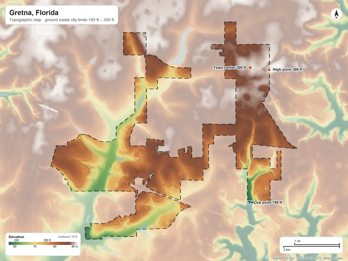 Topographic elevation map of Gretna, Florida, shaded from 190 ft on the south side to 300 ft near the middle