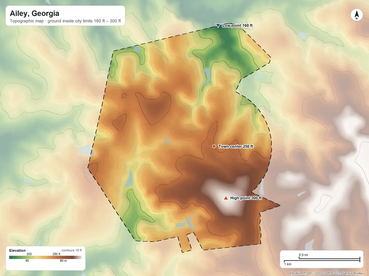 Topographic elevation map of Ailey, Georgia, shaded from 160 ft on the north side to 300 ft on the south side