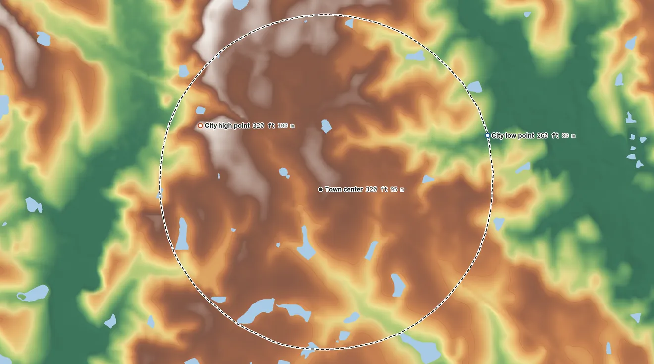 Topographic elevation map of Ambrose, Georgia, shaded from 260 ft on the east side to 320 ft on the northwest side
