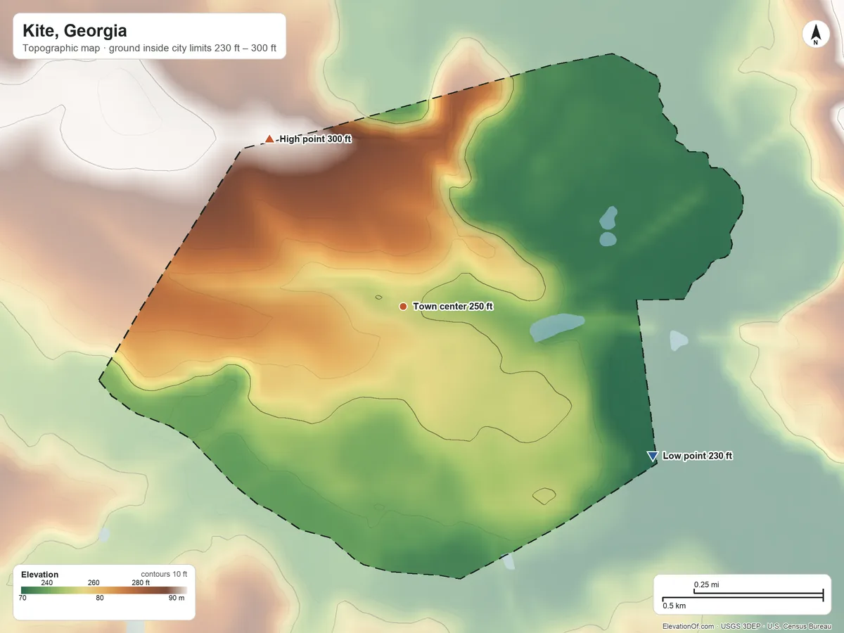 Topographic elevation map of Kite, Georgia, shaded from 230 ft on the southeast side to 300 ft on the northwest side