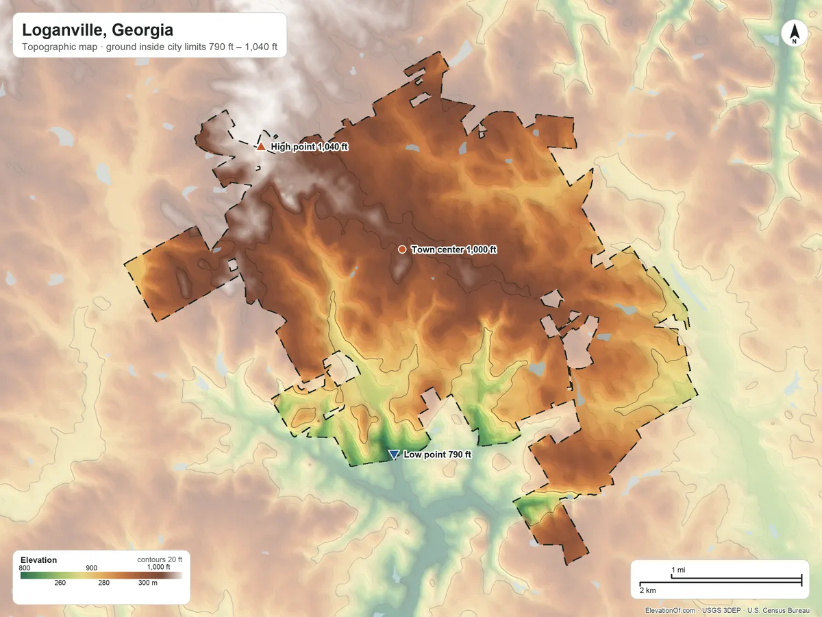 Topographic elevation map of Loganville, Georgia, shaded from 790 ft on the south side to 1,040 ft on the northwest side