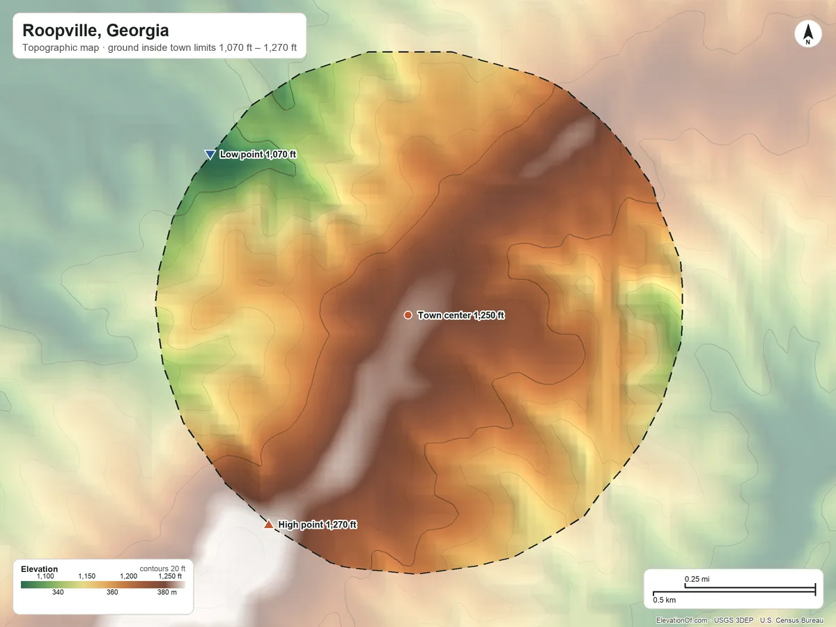 Topographic elevation map of Roopville, Georgia, shaded from 1,070 ft on the northwest side to 1,270 ft on the southwest side