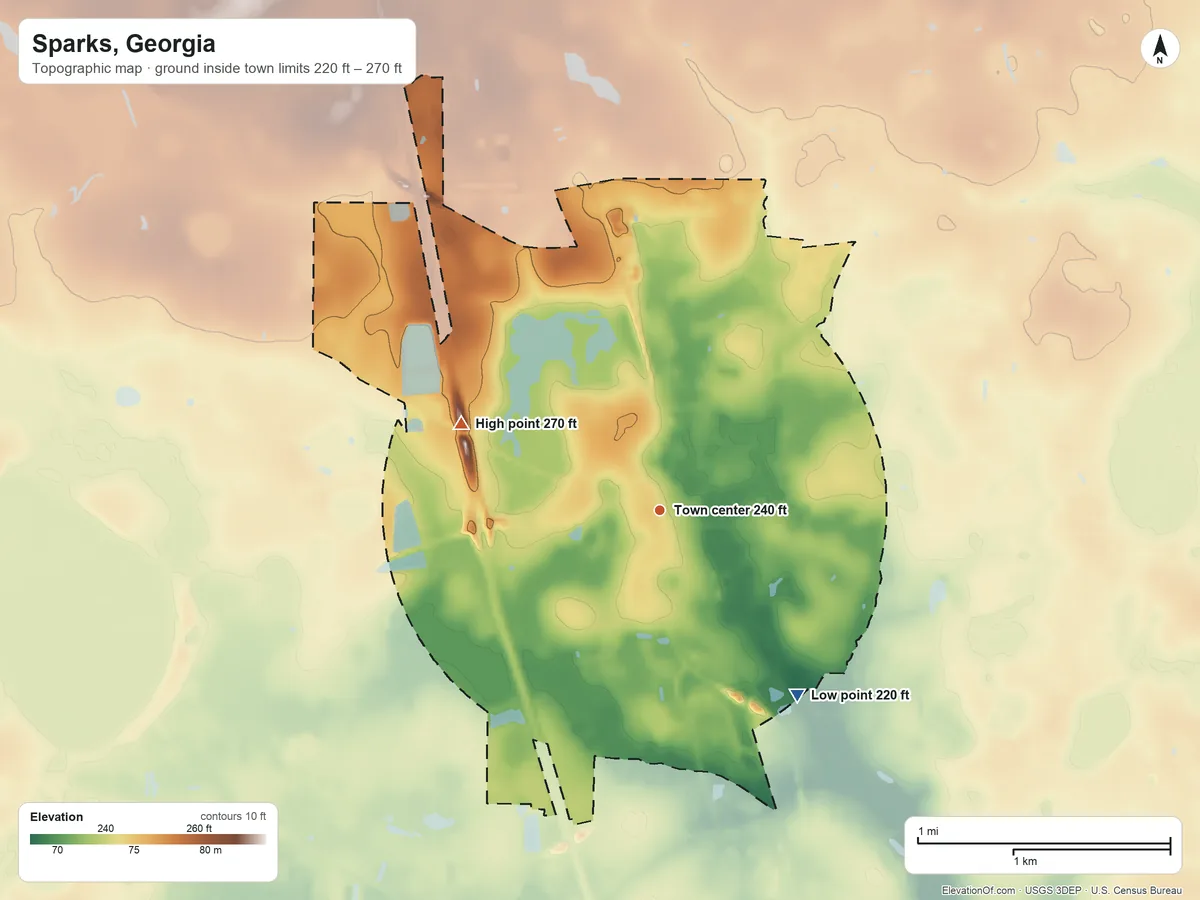 Topographic elevation map of Sparks, Georgia, shaded from 220 ft on the southeast side to 270 ft on the northwest side