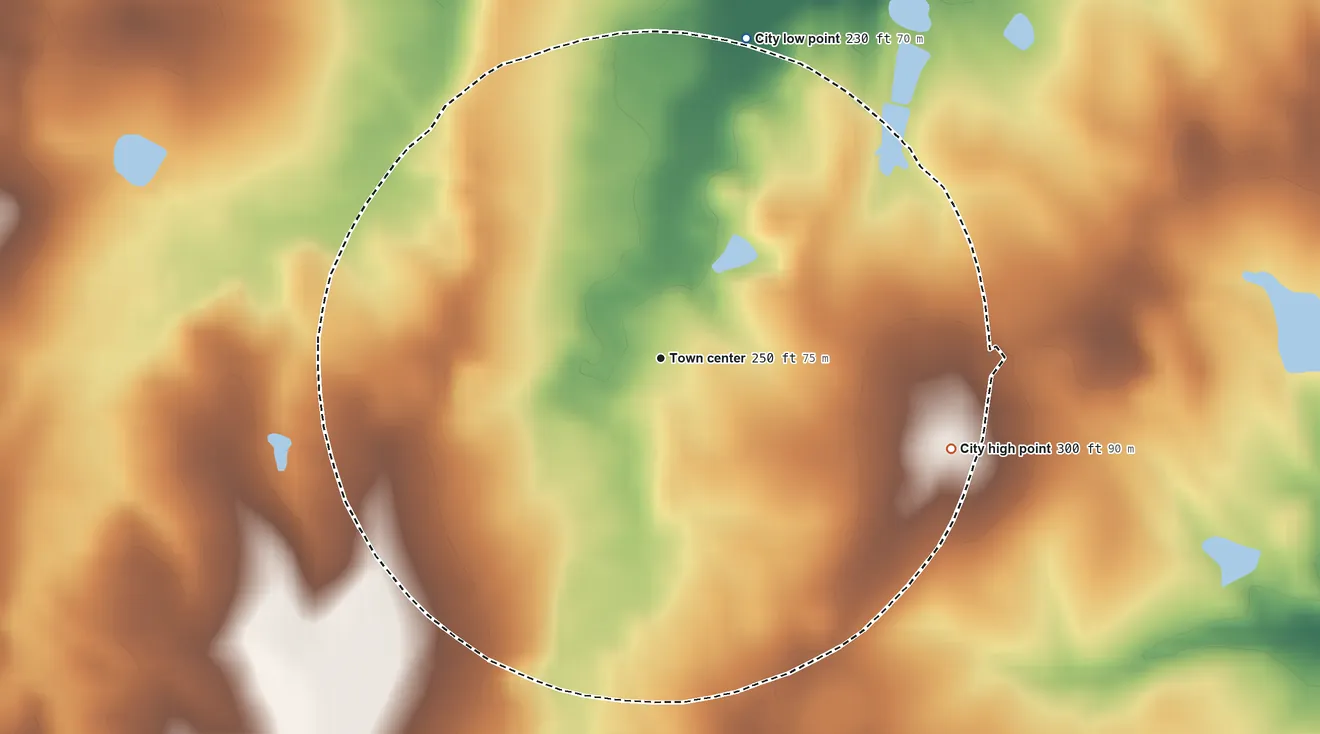 Topographic elevation map of Summertown, Georgia, shaded from 230 ft on the north side to 300 ft on the east side