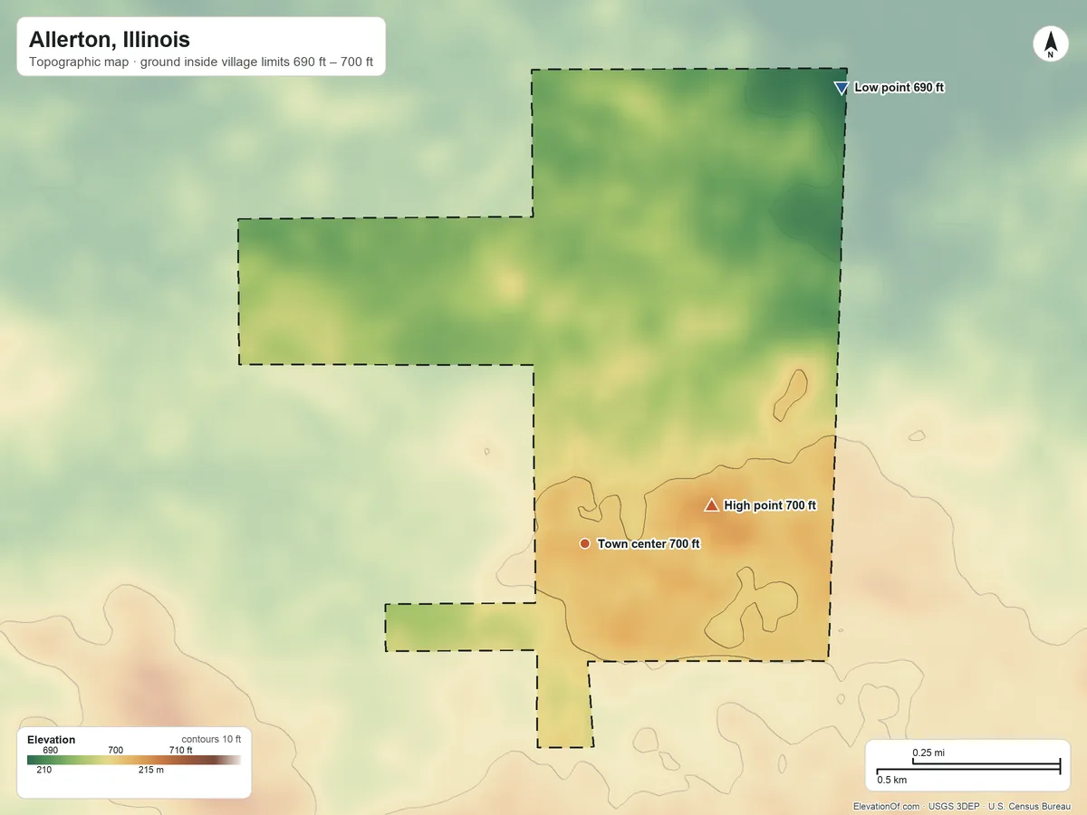 Topographic elevation map of Allerton, Illinois, shaded from 690 ft on the northeast side to 700 ft on the east side