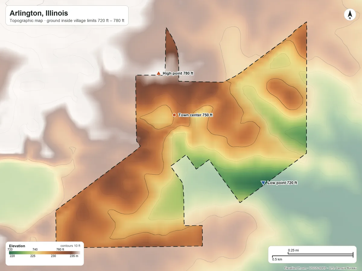 Topographic elevation map of Arlington, Illinois, shaded from 720 ft on the southeast side to 780 ft on the north side