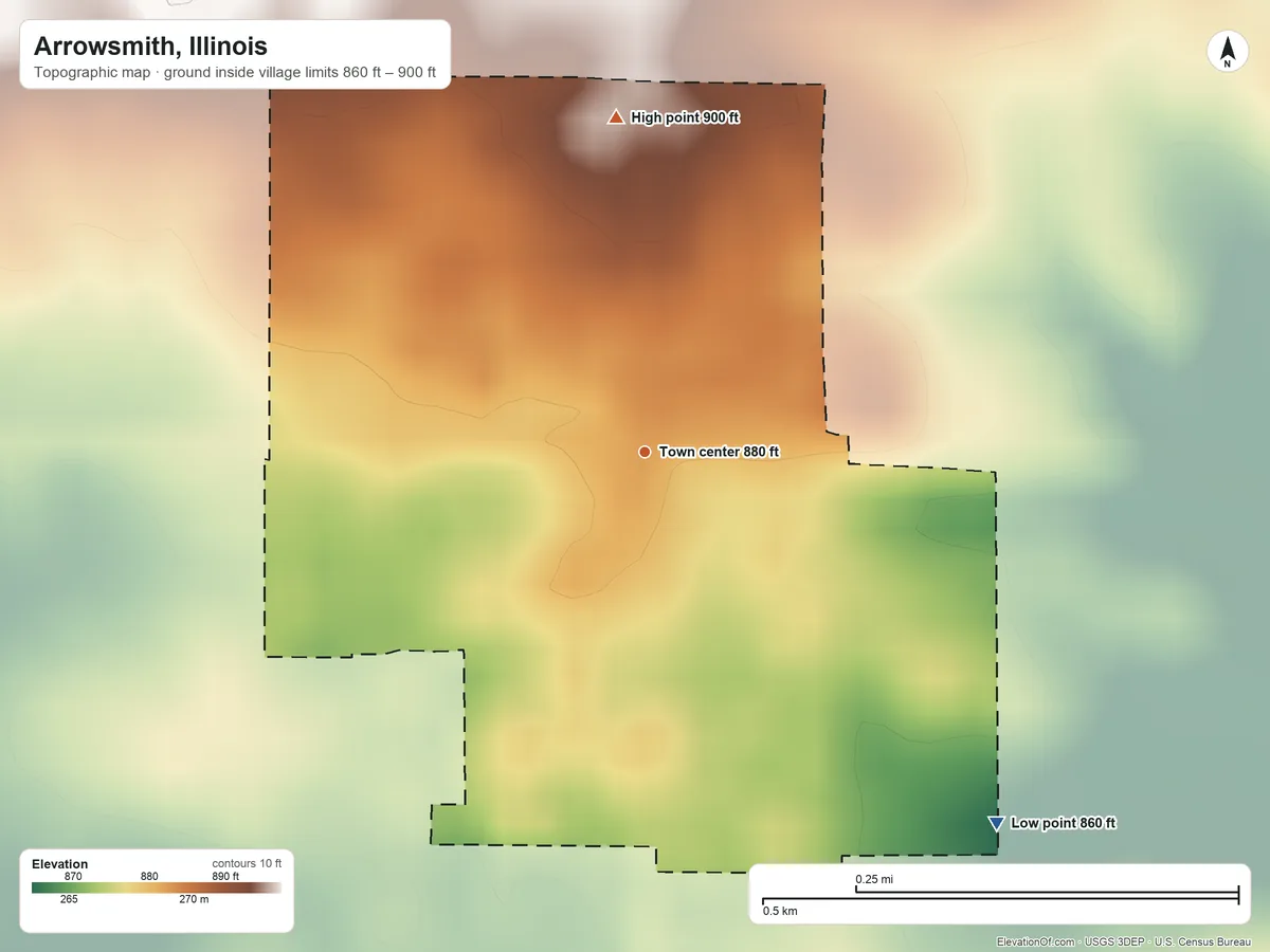 Topographic elevation map of Arrowsmith, Illinois, shaded from 860 ft on the southeast side to 900 ft on the north side