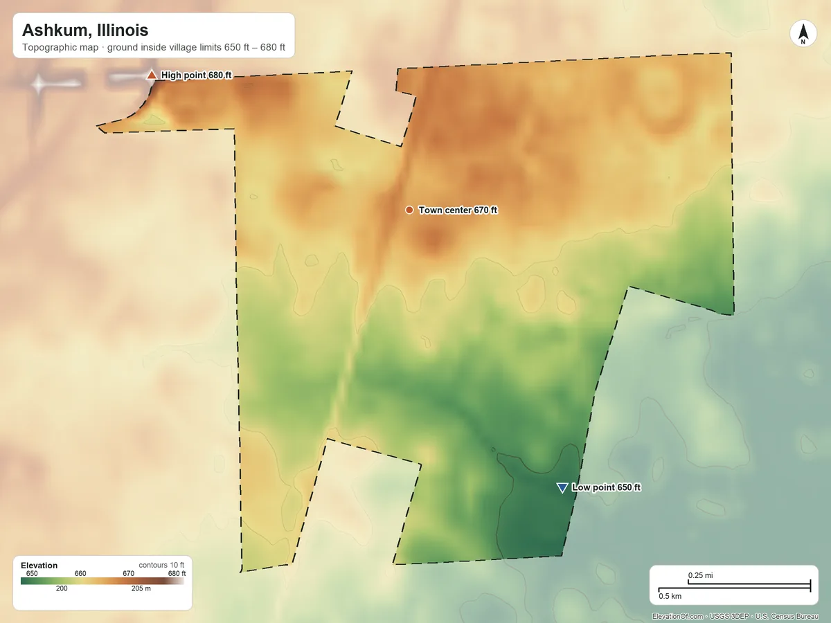 Topographic elevation map of Ashkum, Illinois, shaded from 650 ft on the southeast side to 680 ft on the northwest side