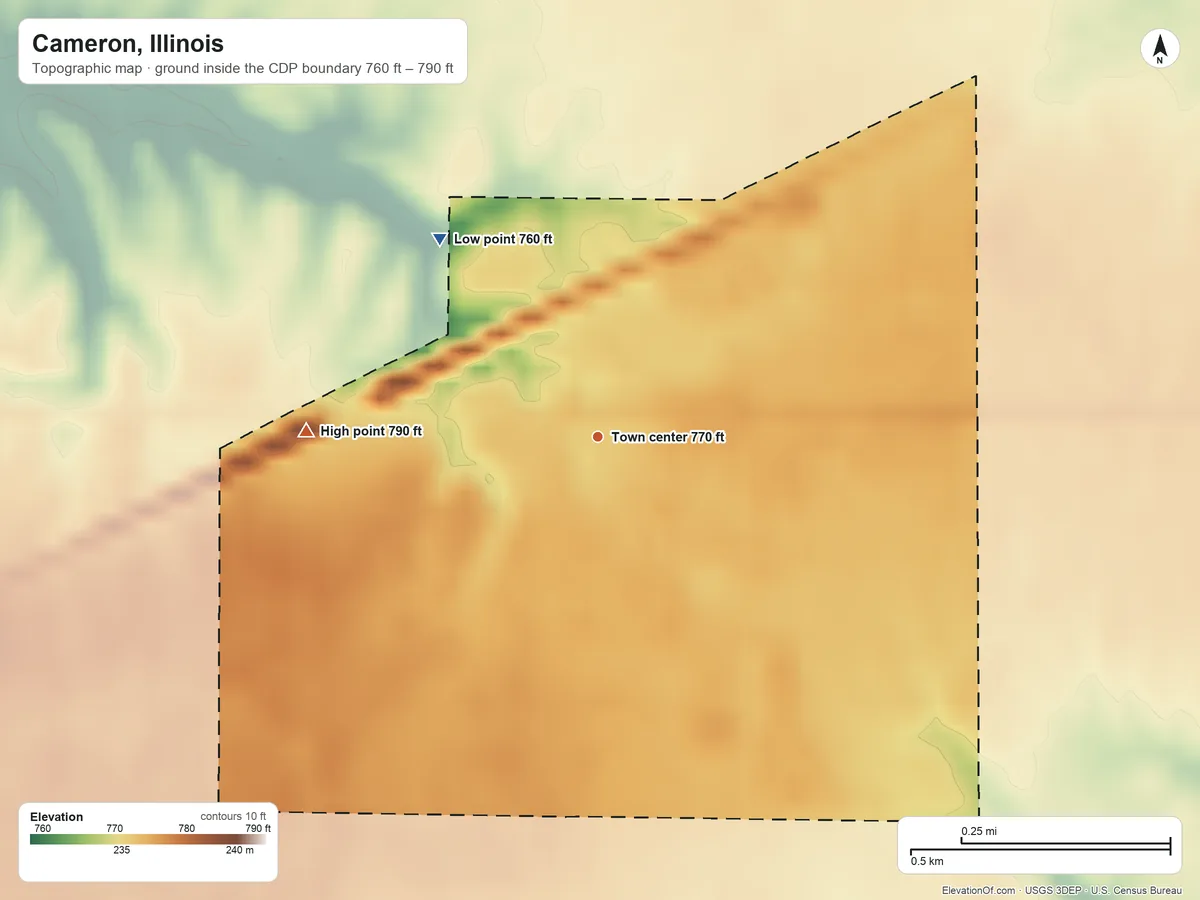 Topographic elevation map of Cameron, Illinois, shaded from 760 ft on the northwest side to 790 ft on the west side