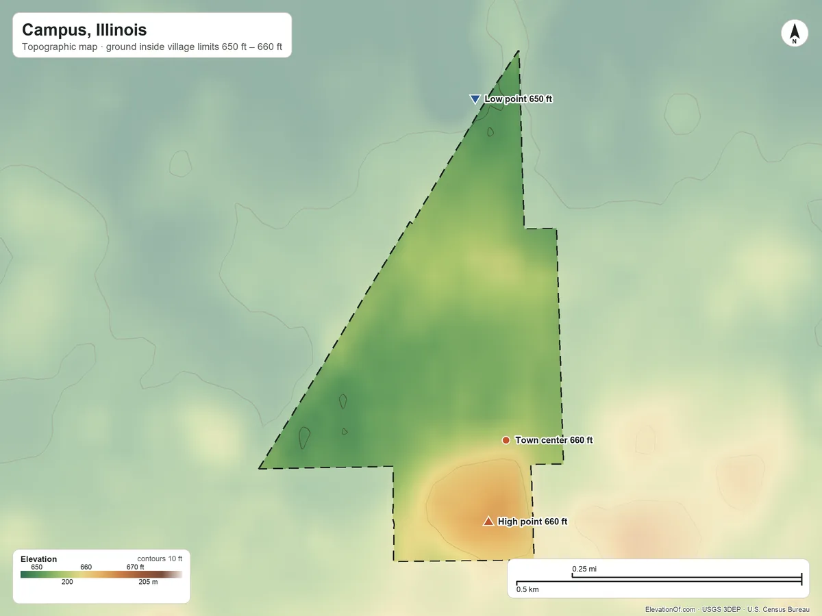 Topographic elevation map of Campus, Illinois, shaded from 650 ft on the north side to 660 ft on the south side