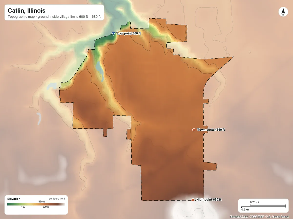 Topographic elevation map of Catlin, Illinois, shaded from 600 ft on the northwest side to 680 ft on the south side