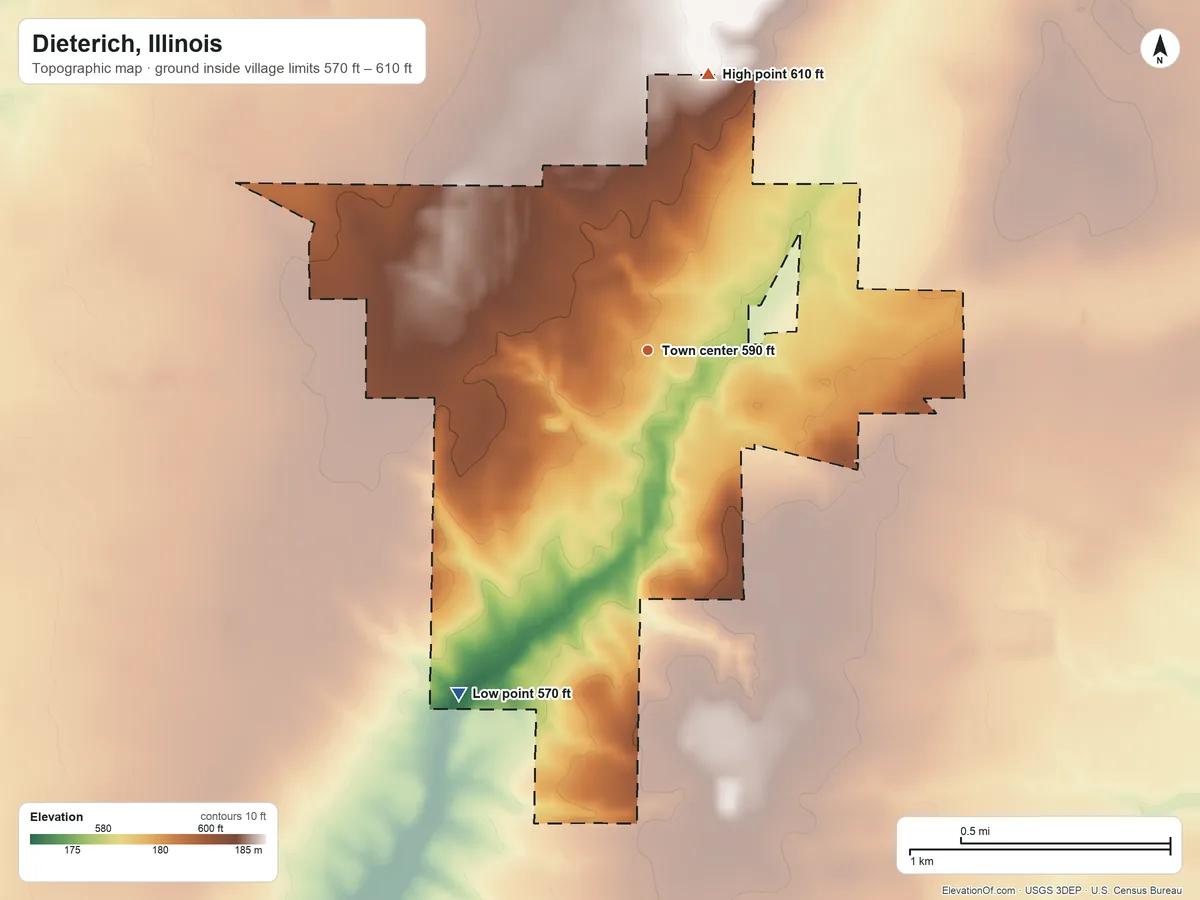 Topographic elevation map of Dieterich, Illinois, shaded from 570 ft on the southwest side to 610 ft on the north side