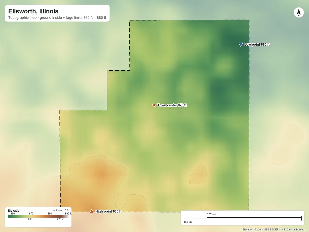 Topographic elevation map of Ellsworth, Illinois, shaded from 860 ft on the northeast side to 880 ft on the southwest side