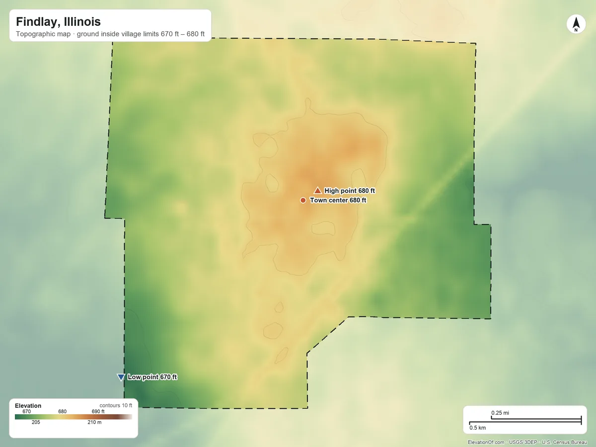 Topographic elevation map of Findlay, Illinois, shaded from 670 ft on the southwest side to 680 ft near the middle