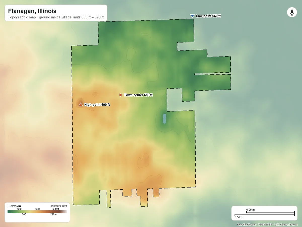 Topographic elevation map of Flanagan, Illinois, shaded from 660 ft on the northeast side to 690 ft on the west side