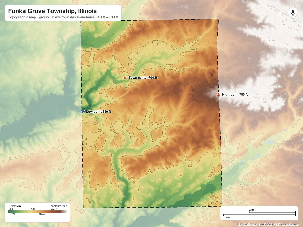 Topographic elevation map of Funks Grove Township, Illinois, shaded from 640 ft on the southwest side to 780 ft on the east side