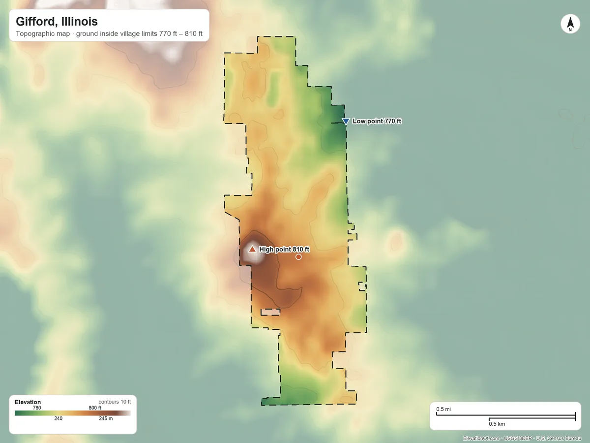 Topographic elevation map of Gifford, Illinois, shaded from 770 ft on the north side to 810 ft on the west side