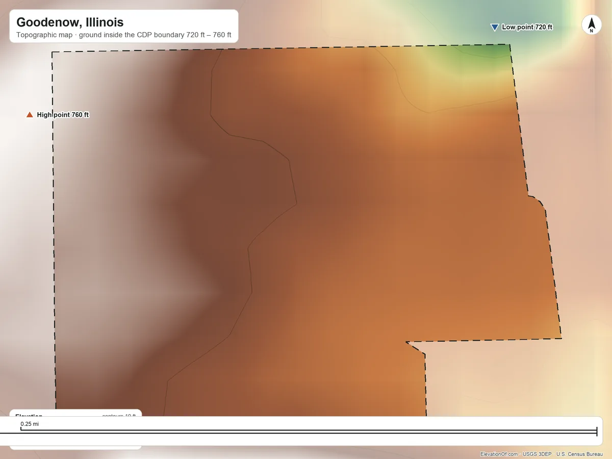 Topographic elevation map of Goodenow, Illinois, shaded from 720 ft on the northeast side to 760 ft on the northwest side
