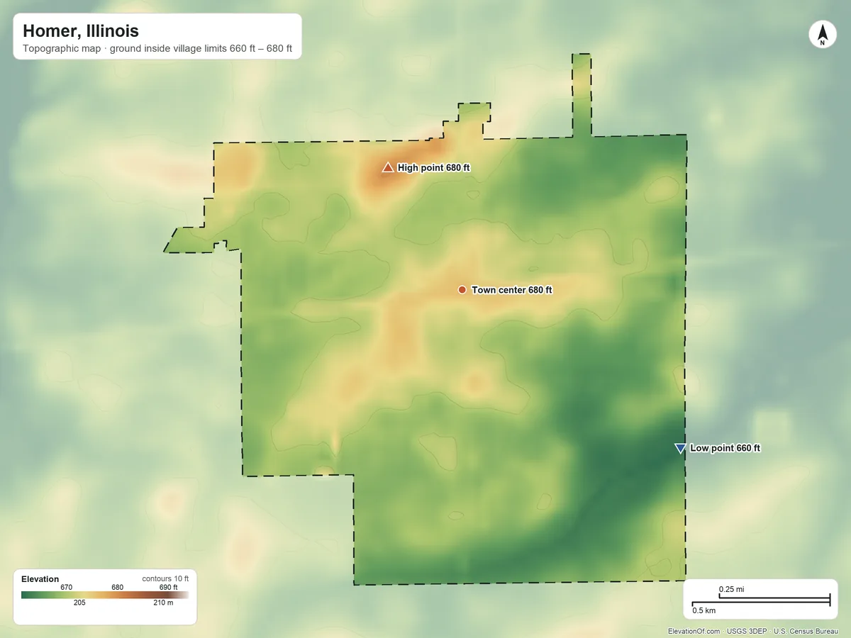 Topographic elevation map of Homer, Illinois, shaded from 660 ft on the southeast side to 680 ft on the northwest side