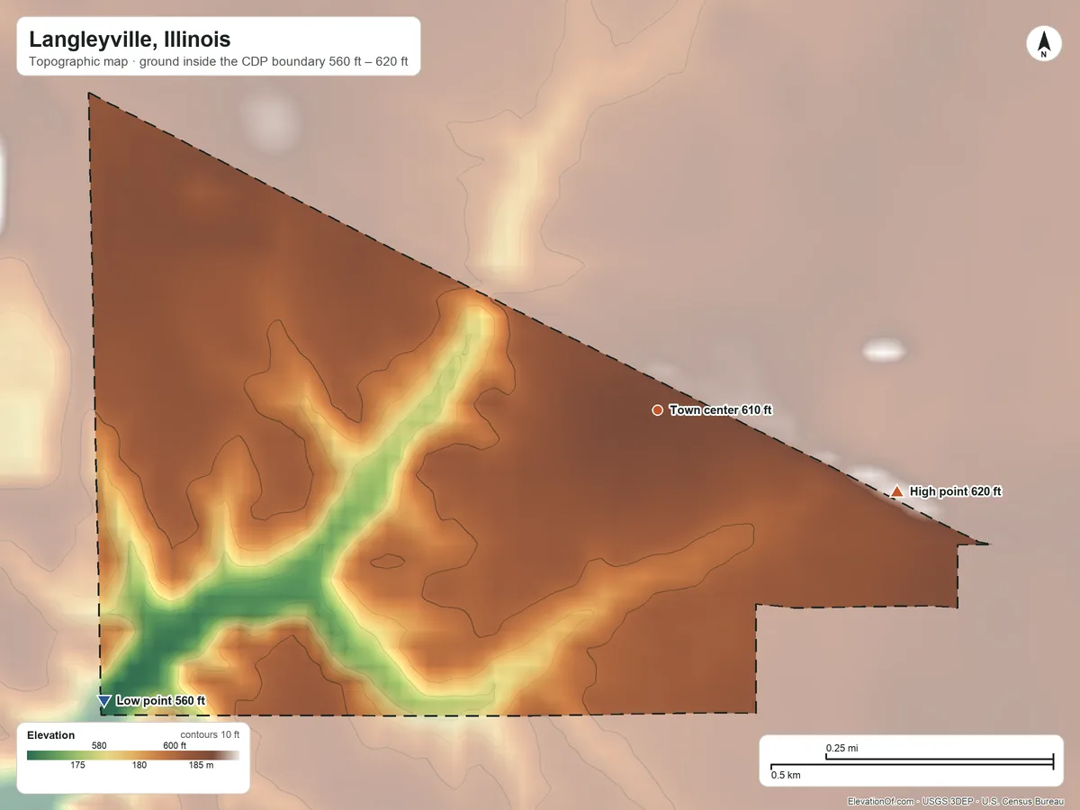Topographic elevation map of Langleyville, Illinois, shaded from 560 ft on the southwest side to 620 ft on the east side