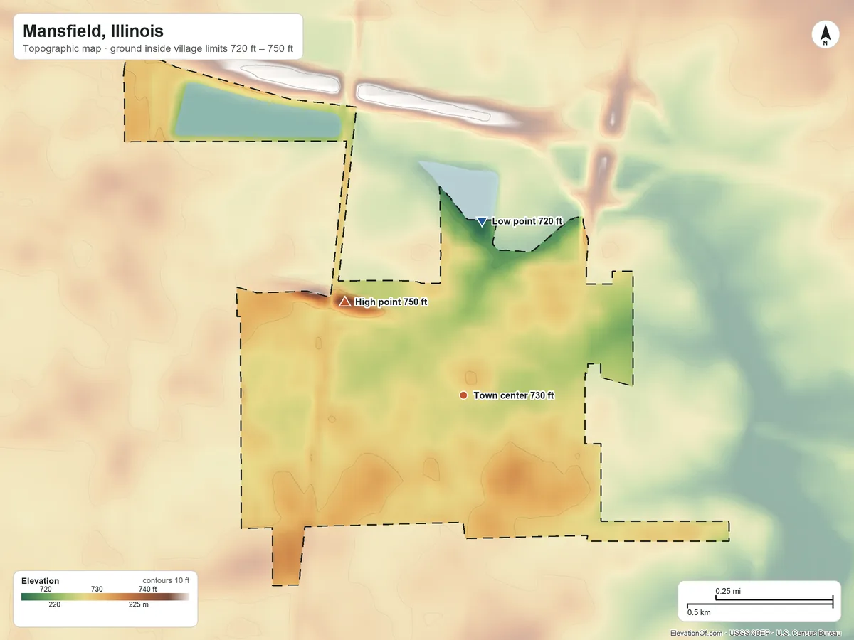 Topographic elevation map of Mansfield, Illinois, shaded from 720 ft on the north side to 750 ft on the northwest side