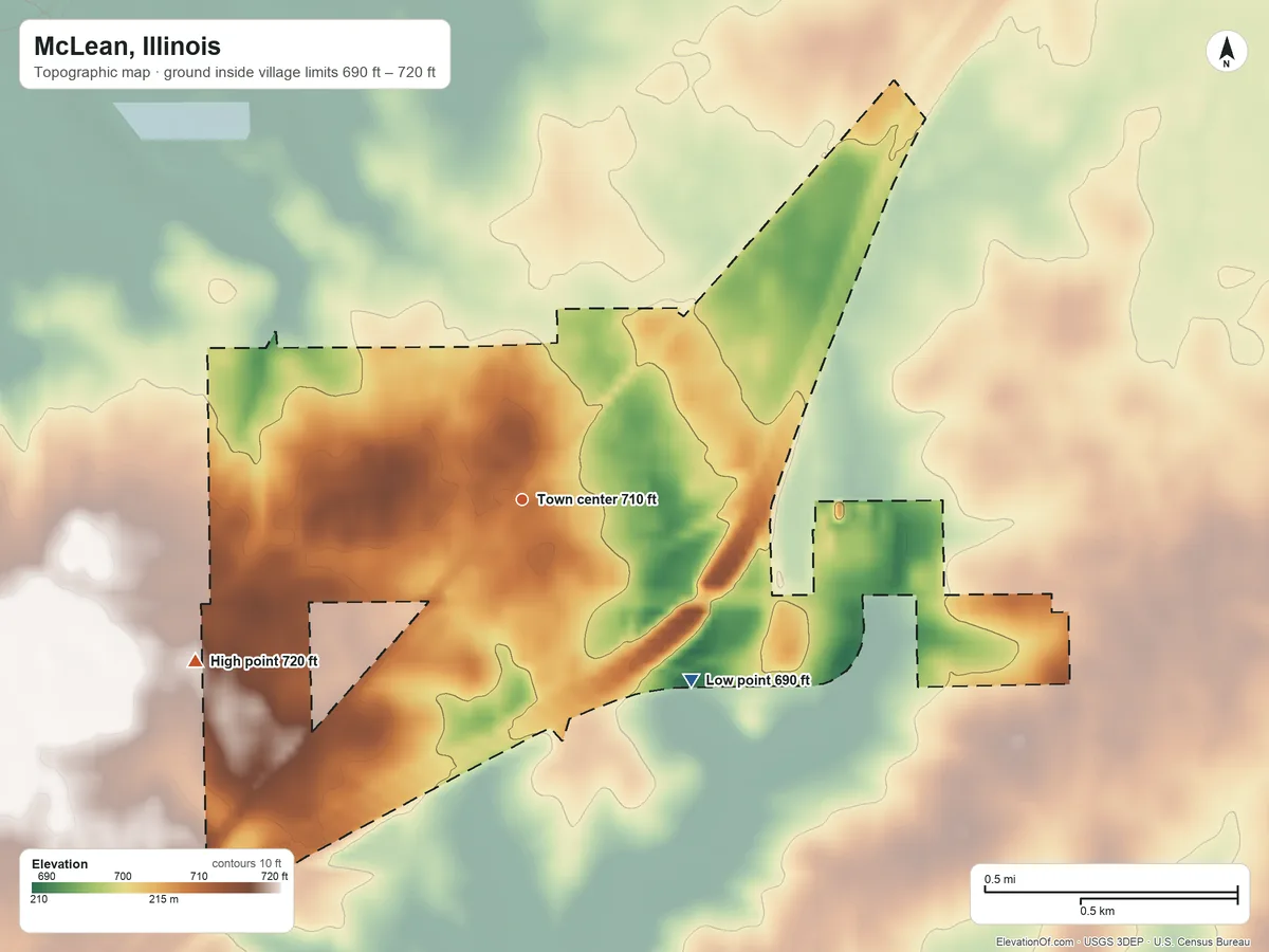 Topographic elevation map of McLean, Illinois, shaded from 690 ft on the southeast side to 720 ft on the southwest side