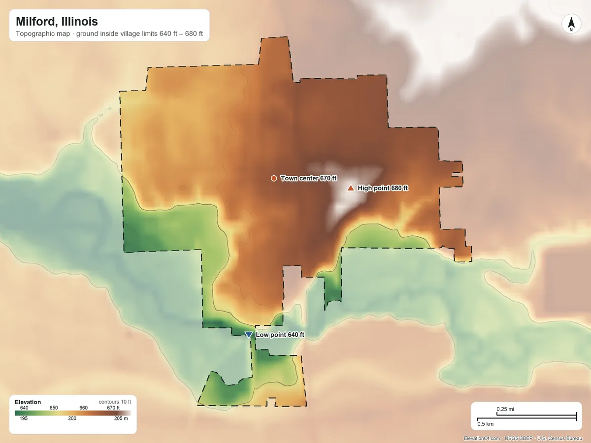 Topographic elevation map of Milford, Illinois, shaded from 640 ft on the south side to 680 ft on the east side