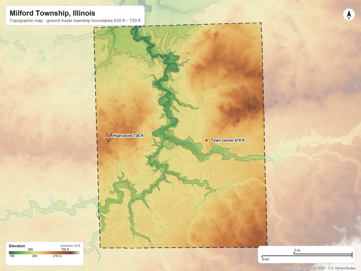 Topographic elevation map of Milford Township, Illinois, shaded from 620 ft on the northwest side to 720 ft on the west side
