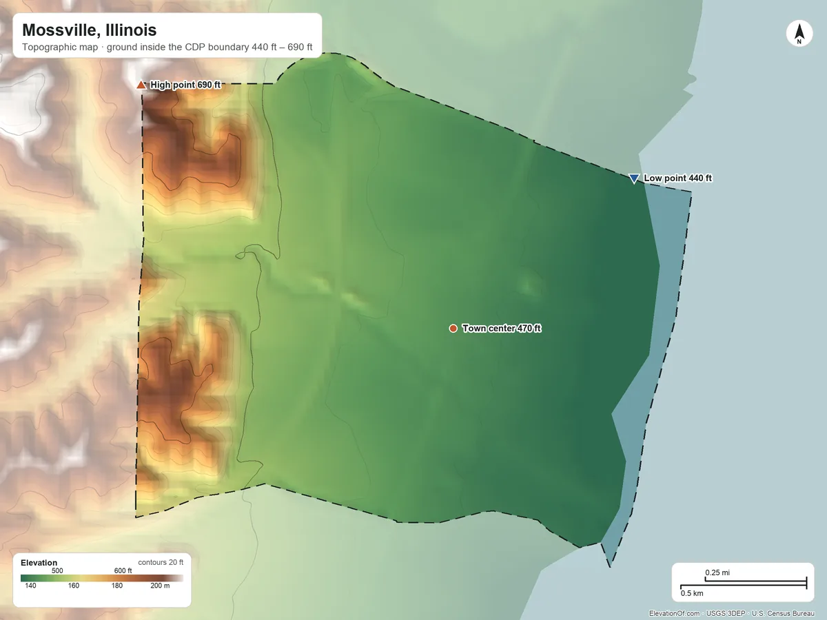 Topographic elevation map of Mossville, Illinois, shaded from 440 ft on the northeast side to 690 ft on the northwest side