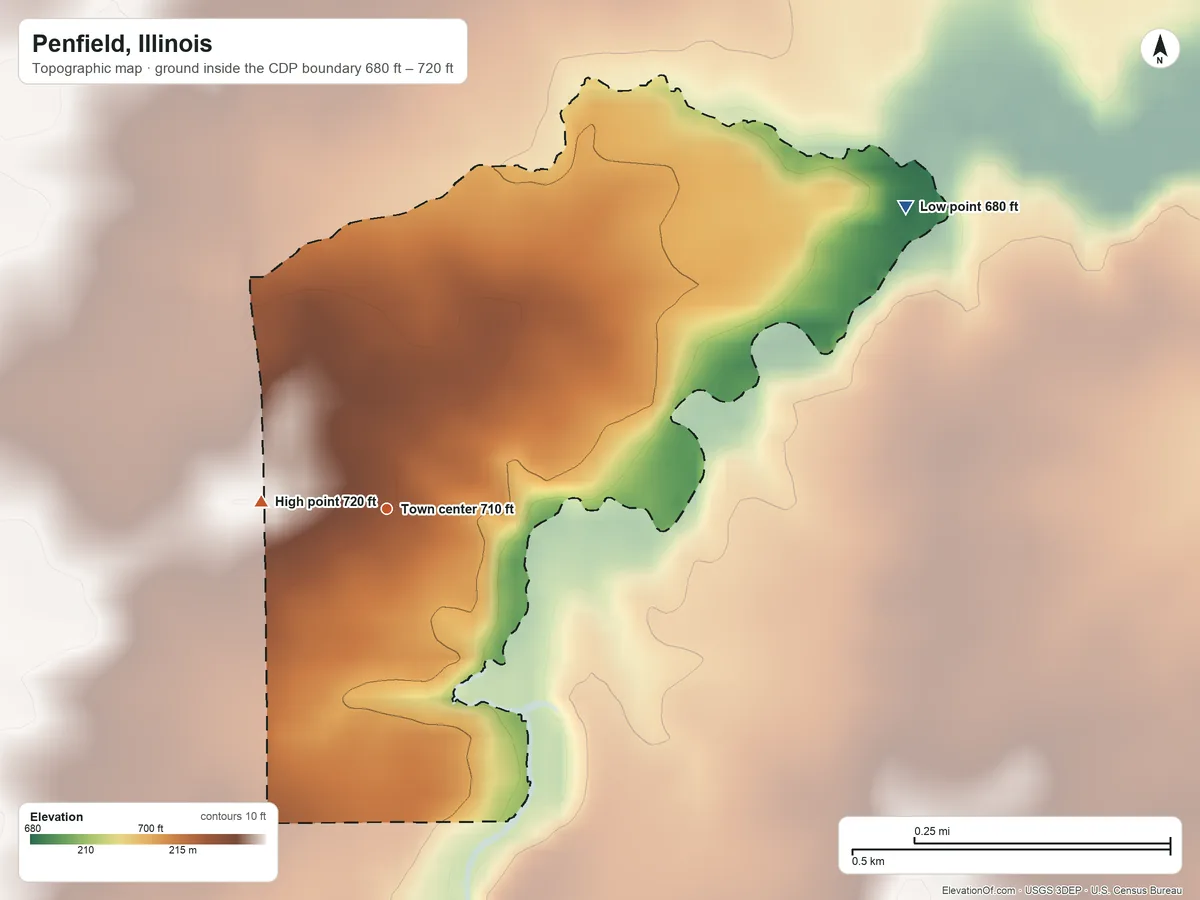 Topographic elevation map of Penfield, Illinois, shaded from 680 ft on the northeast side to 720 ft on the west side