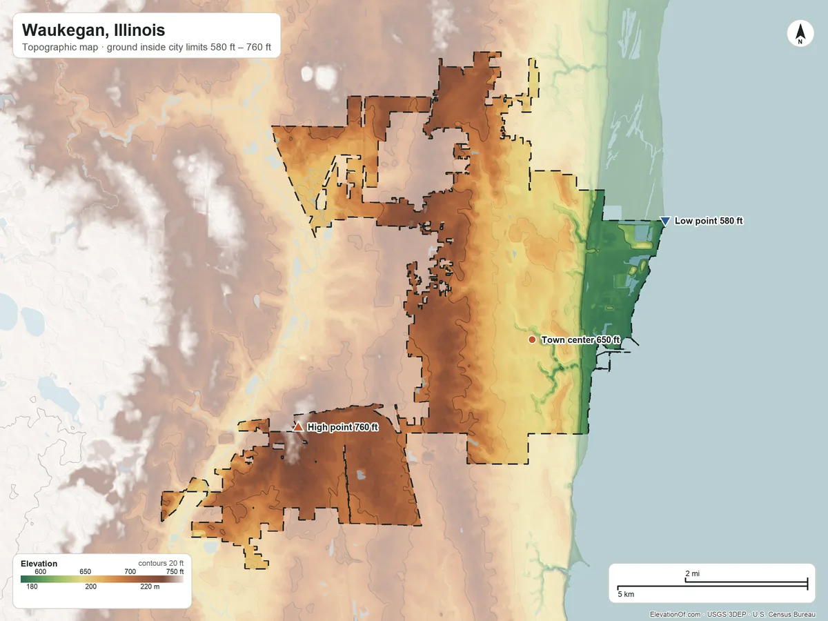 Topographic elevation map of Waukegan, Illinois, shaded from 580 ft on the northeast side to 760 ft on the west side