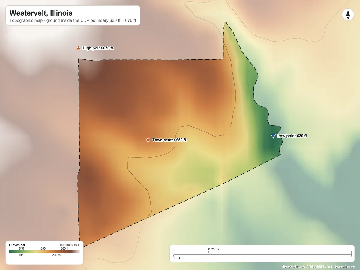 Topographic elevation map of Westervelt, Illinois, shaded from 630 ft on the east side to 670 ft on the northwest side
