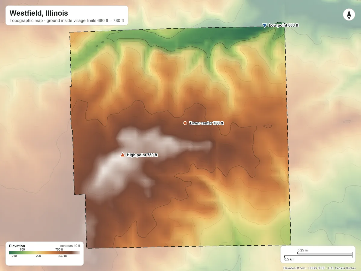 Topographic elevation map of Westfield, Illinois, shaded from 680 ft on the northeast side to 780 ft on the southwest side