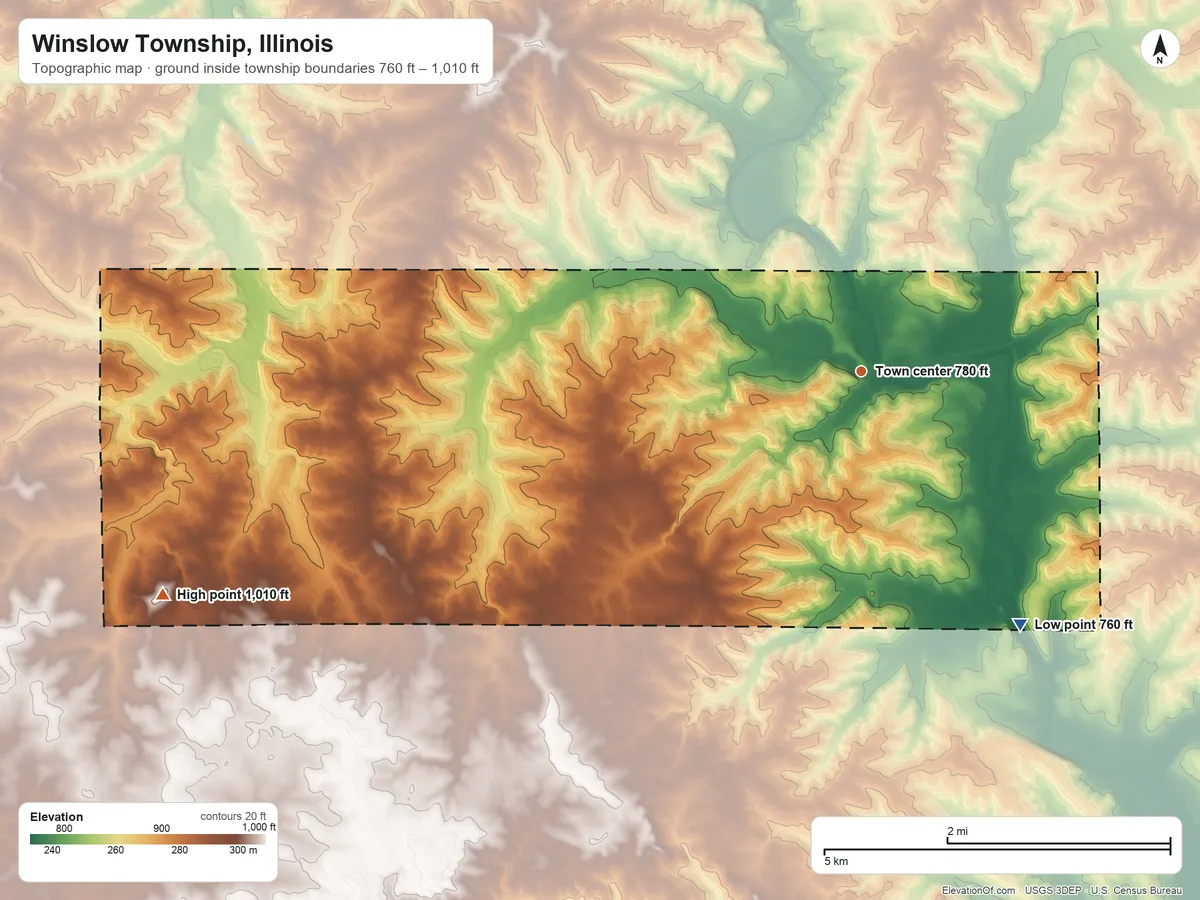 Topographic elevation map of Winslow Township, Illinois, shaded from 760 ft on the southeast side to 1,010 ft on the west side
