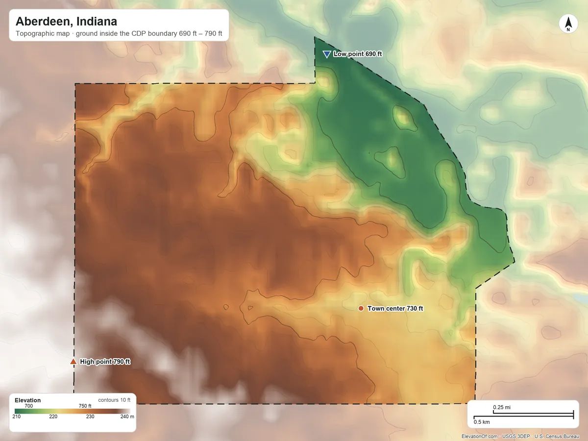Topographic elevation map of Aberdeen, Indiana, shaded from 690 ft on the north side to 790 ft on the west side