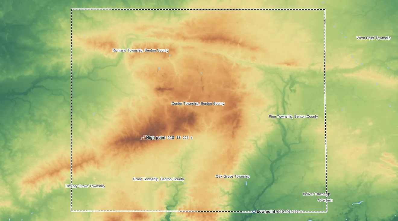 Topographic elevation map of Benton County, Indiana, shaded from 660 ft on the southeast side to 910 ft on the southwest side
