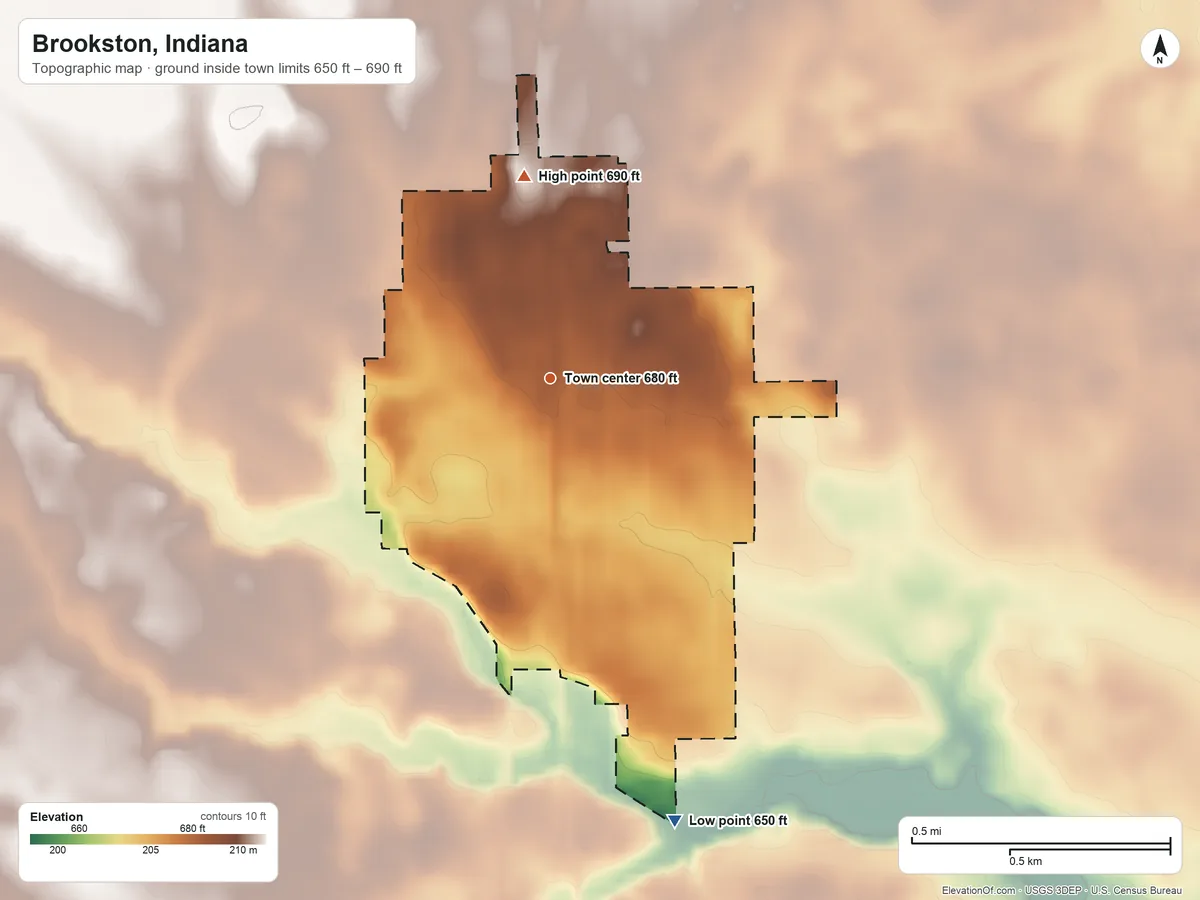 Topographic elevation map of Brookston, Indiana, shaded from 650 ft on the south side to 690 ft on the north side