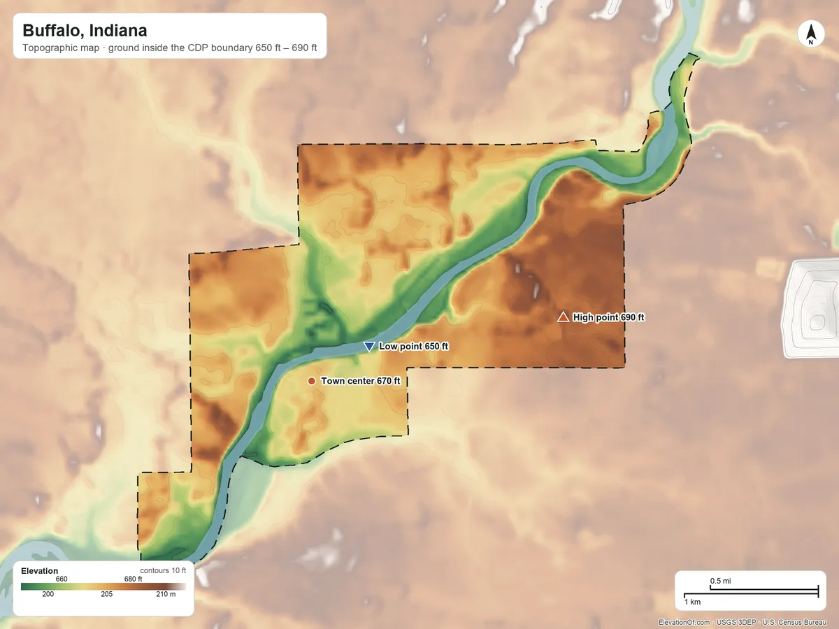 Topographic elevation map of Buffalo, Indiana, shaded from 650 ft near the middle to 690 ft on the east side