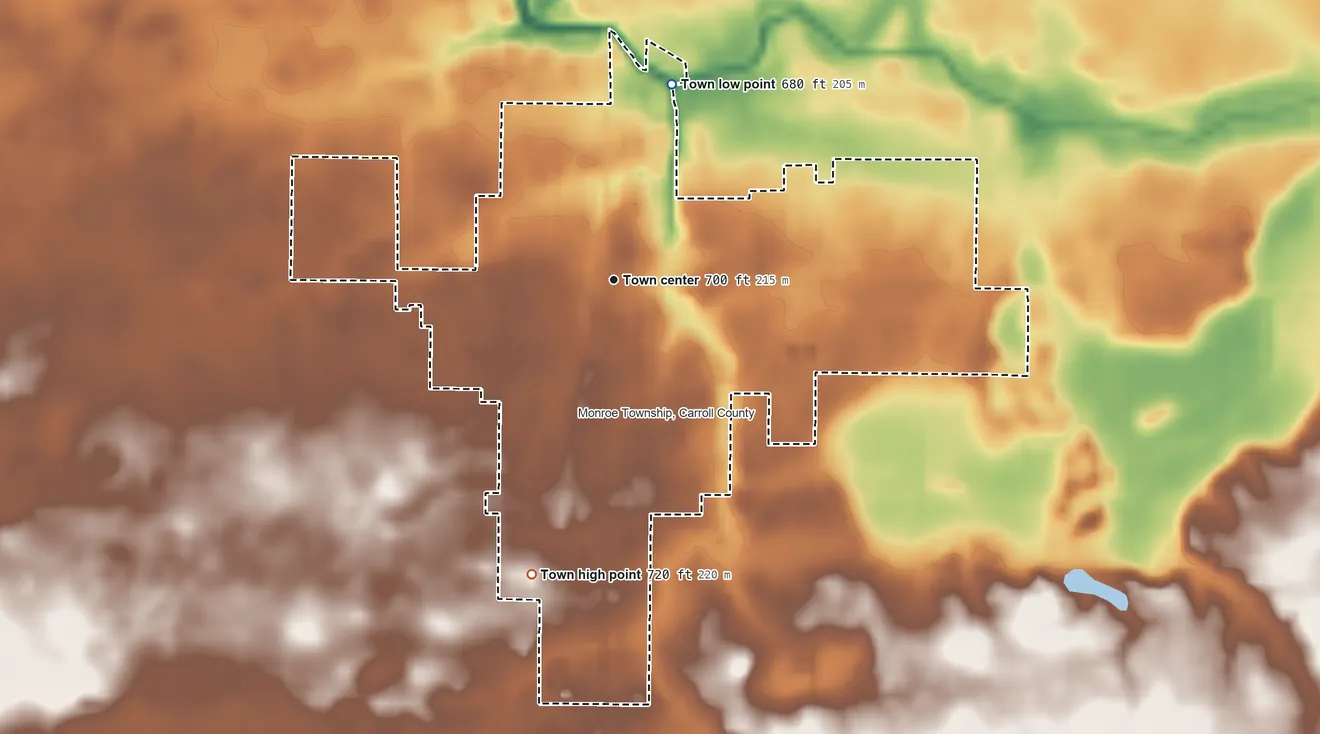 Topographic elevation map of Flora, Indiana, shaded from 680 ft on the north side to 720 ft on the south side