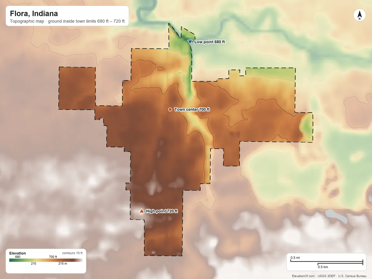 Topographic elevation map of Flora, Indiana, shaded from 680 ft on the north side to 720 ft on the south side