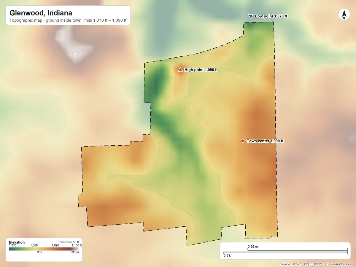 Topographic elevation map of Glenwood, Indiana, shaded from 1,070 ft on the north side to 1,090 ft on the northwest side