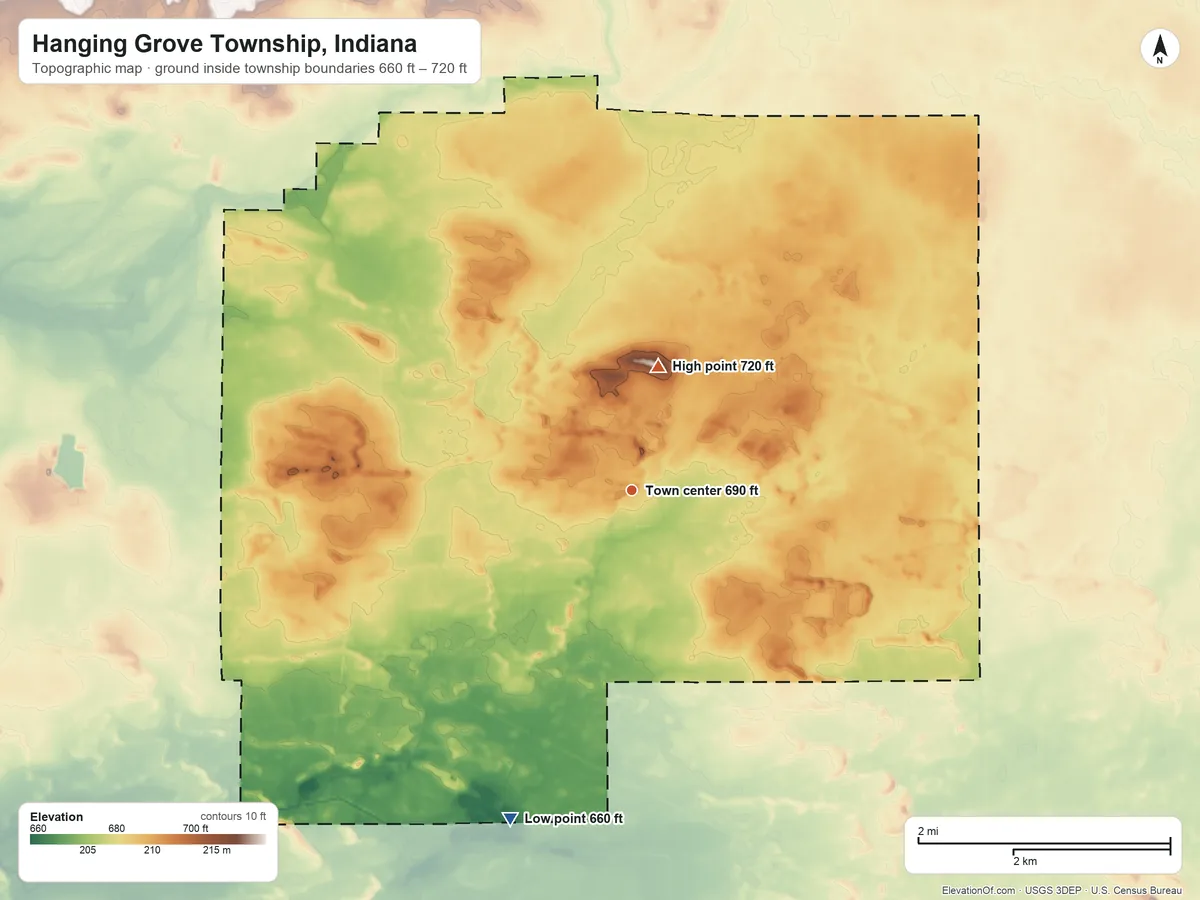 Topographic elevation map of Hanging Grove Township, Indiana, shaded from 660 ft on the south side to 720 ft on the north side