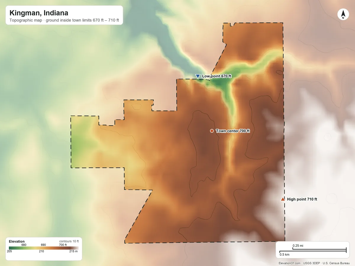 Topographic elevation map of Kingman, Indiana, shaded from 670 ft on the north side to 710 ft on the southeast side