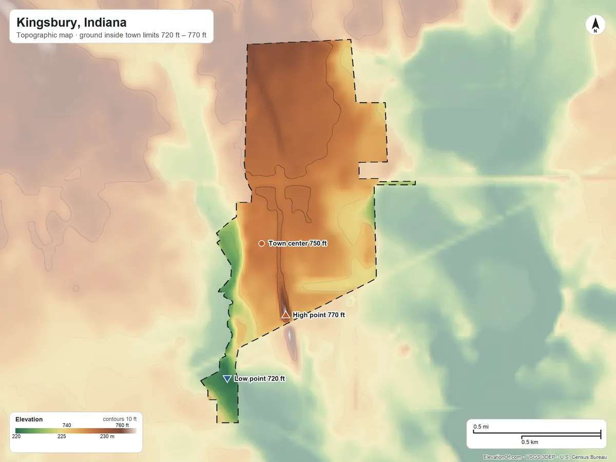 Topographic elevation map of Kingsbury, Indiana, shaded from 720 ft on the south side to 770 ft on the south side