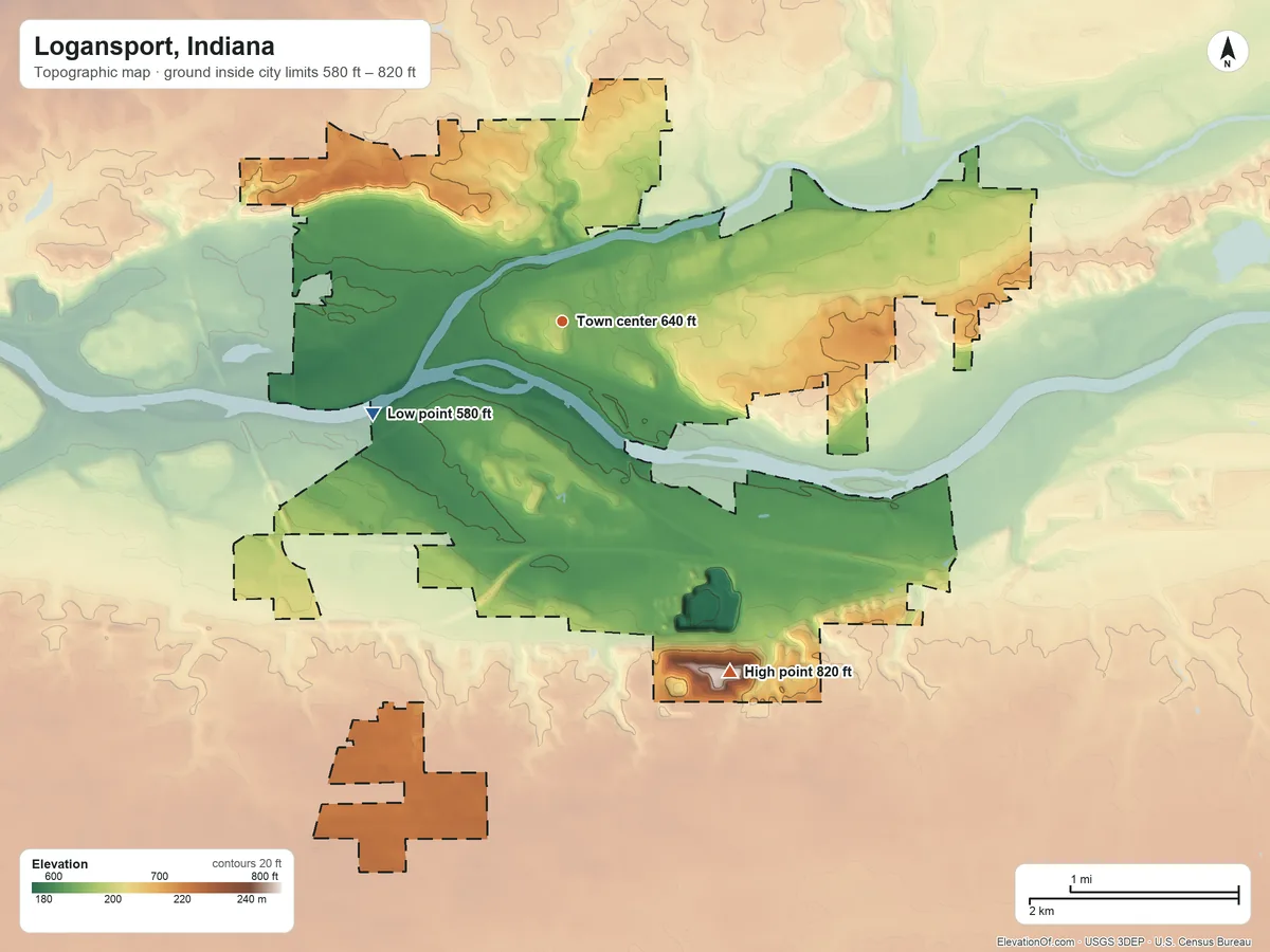 Topographic elevation map of Logansport, Indiana, shaded from 580 ft on the southwest side to 820 ft on Morgan Hill