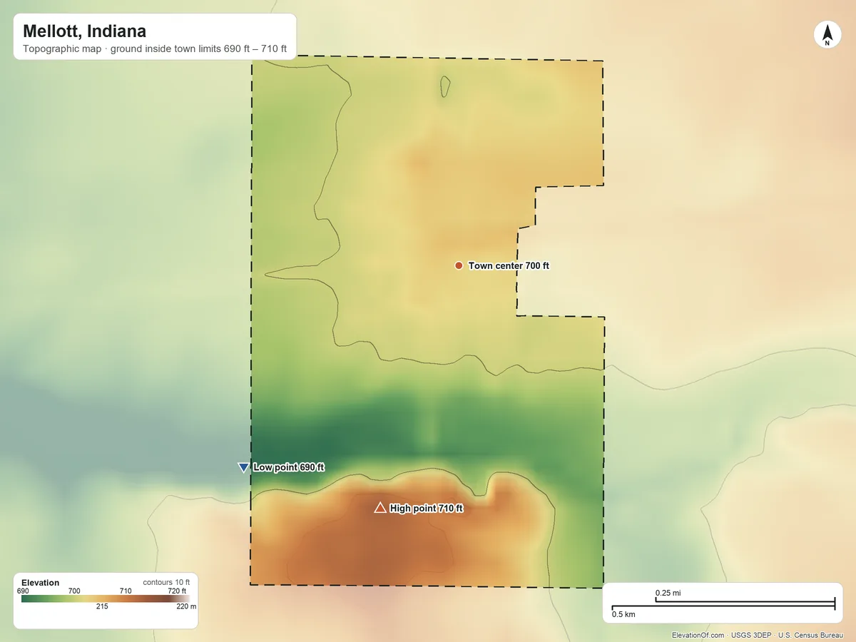 Topographic elevation map of Mellott, Indiana, shaded from 690 ft on the southwest side to 710 ft on the south side