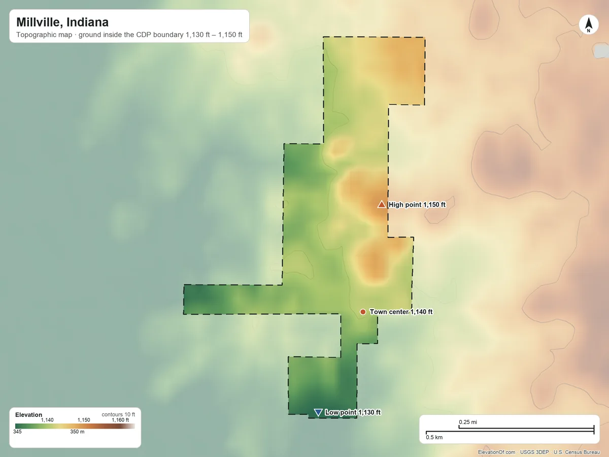 Topographic elevation map of Millville, Indiana, shaded from 1,130 ft on the southwest side to 1,150 ft on the north side
