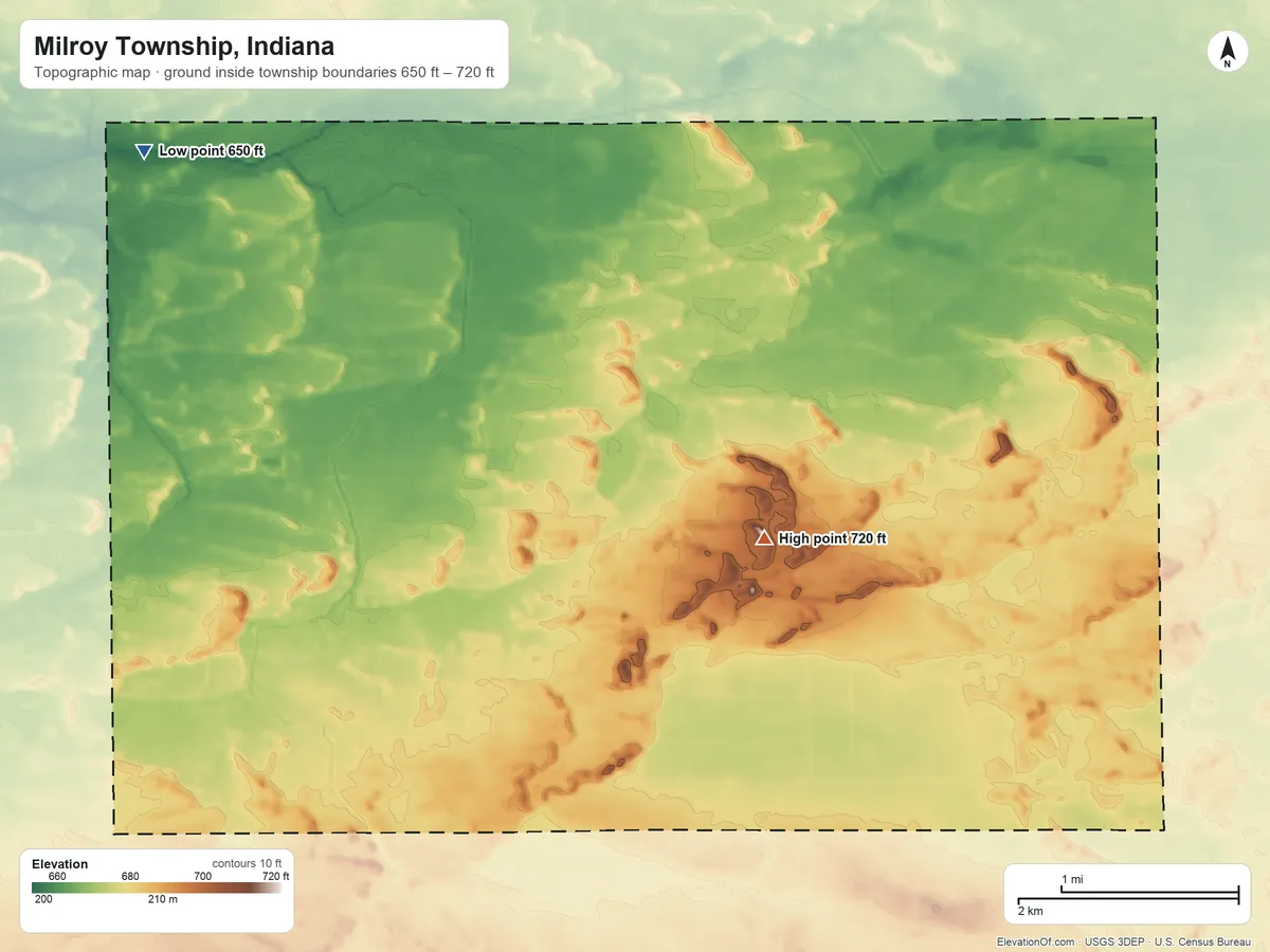 Topographic elevation map of Milroy Township, Indiana, shaded from 650 ft on the northwest side to 720 ft on the southeast side